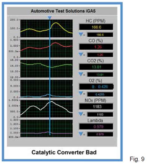 automotive 5 gas analyzer|5 gas analyzer chart.